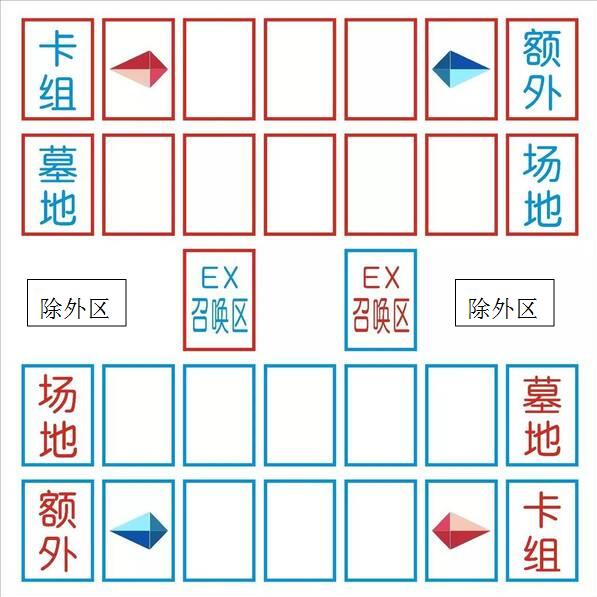 游戏王决斗盘桌游大4中文卡牌橡胶垫场地垫子牌垫双人垫大师3包边单垫子 图片价格品牌报价 京东