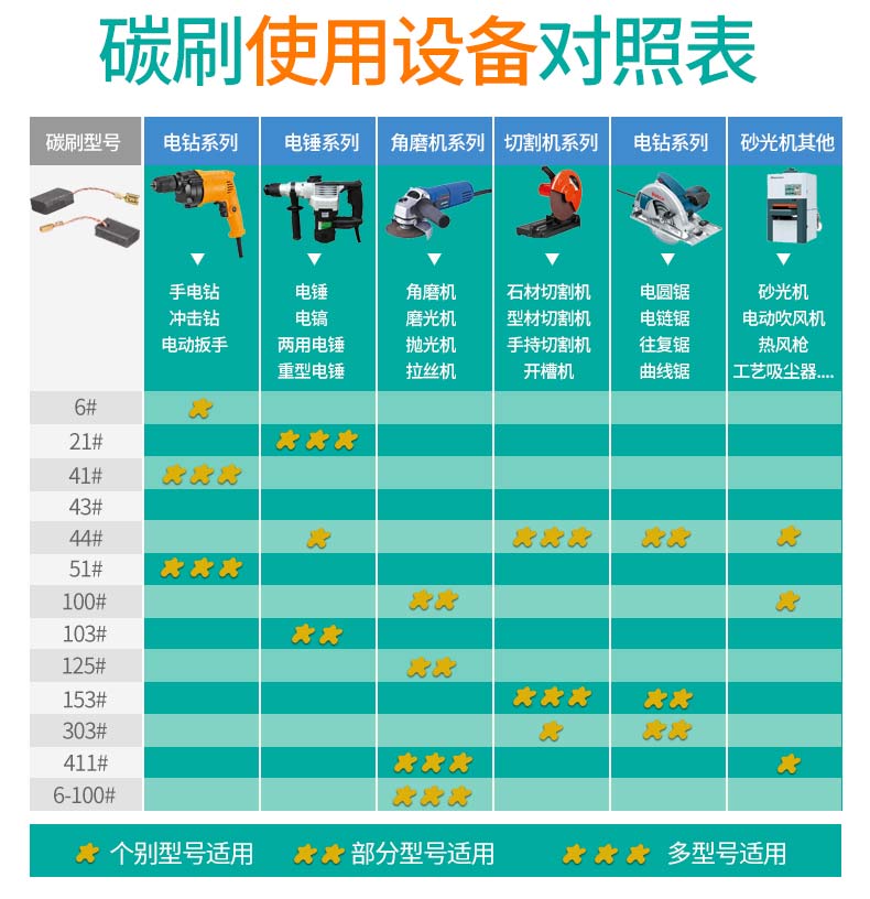 0810电镐碳刷型号图片