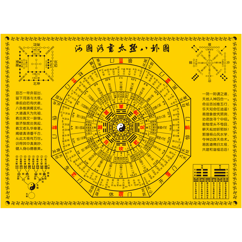 周易太极八卦图挂画河图洛书六十四卦二十四节气64卦图复古装饰画 纯
