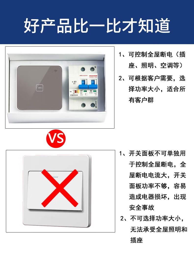 琦莎全屋智能开关控制器 全屋一键离家断电控制断路器龙视云家用涂鸦