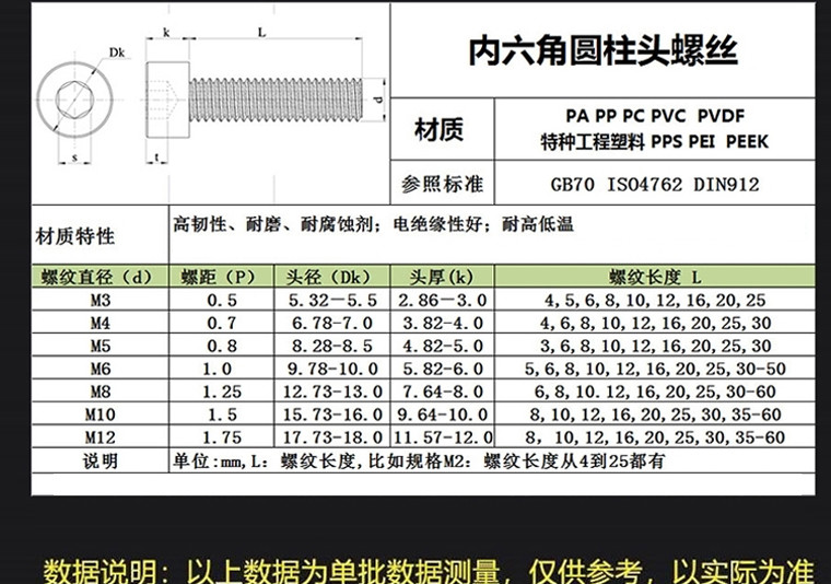 耐高温m25m16内六角peek螺丝防腐蚀内六方peek螺钉高强度螺栓m12355只