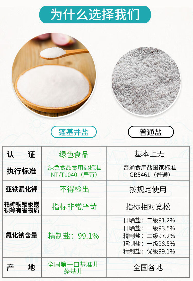 精製碘鹽深井鹽食用鹽400g袋精製鹽批發家用不含亞鐵400g袋6袋加碘