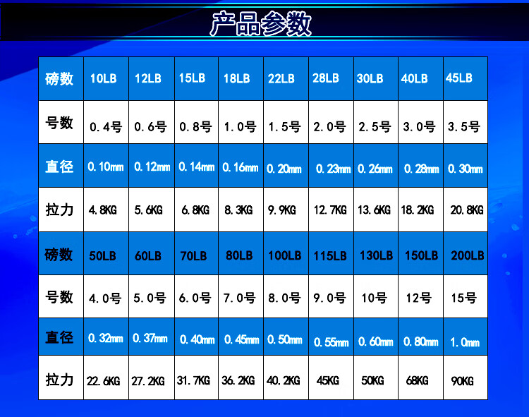 大力马鱼线4编500米渔网线织网线pe线编织渔线风筝线 4编灰色 0.4号