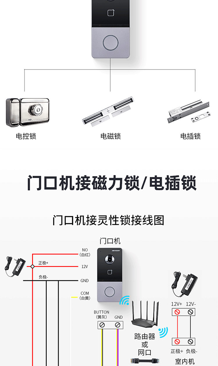 可视门禁所有按键图解图片