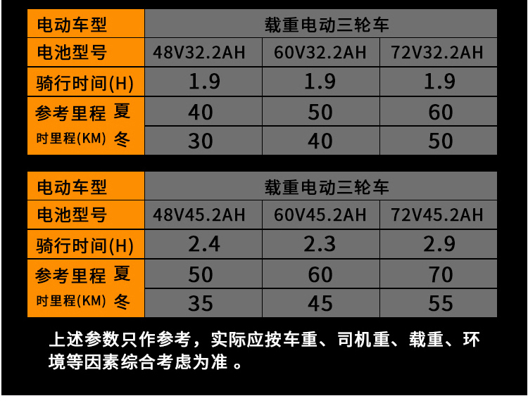 电动车电瓶重量表图片