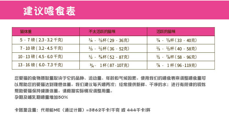 防伪标百加世授权店】加拿大进口粮Now鲜肉无谷猫粮now成猫幼猫老猫粮 