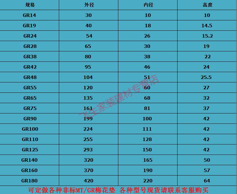 梅花垫规格型号标准图片