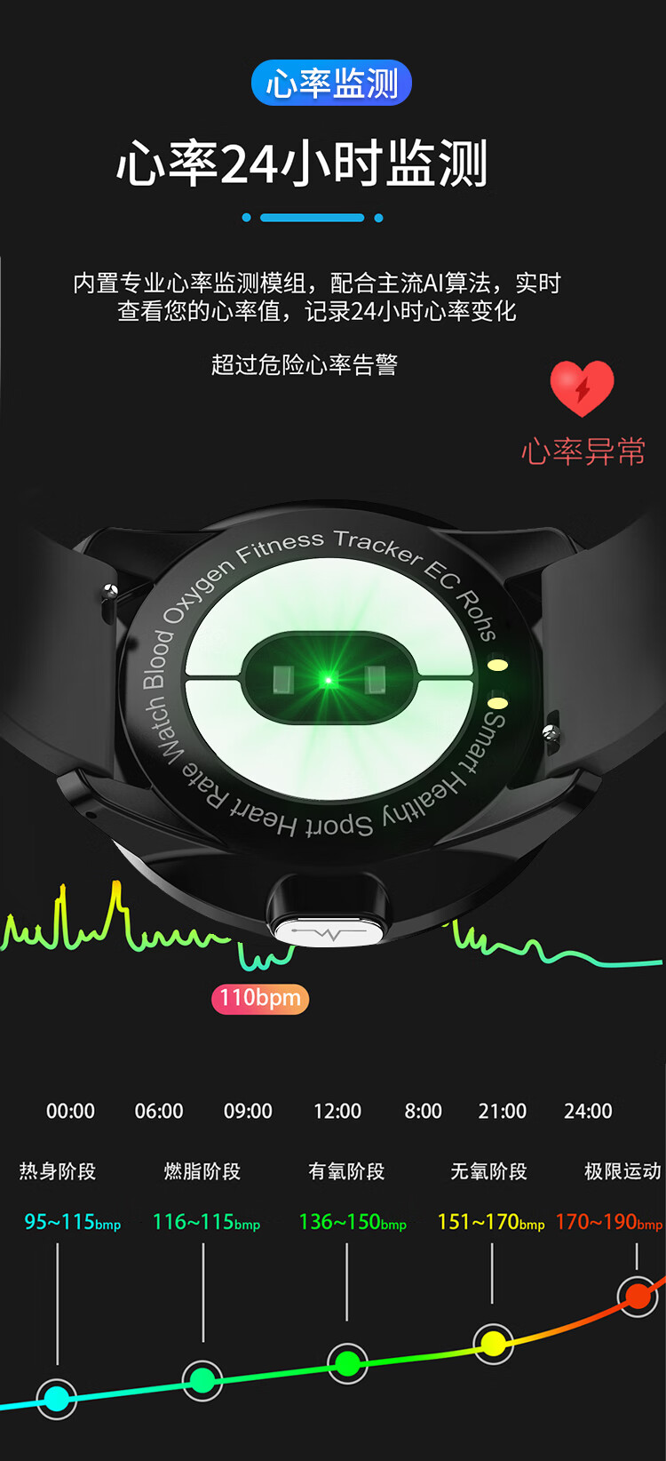 纽曼(newmine w3s 健康心率智能血压手环男表 健身睡眠监控心电图