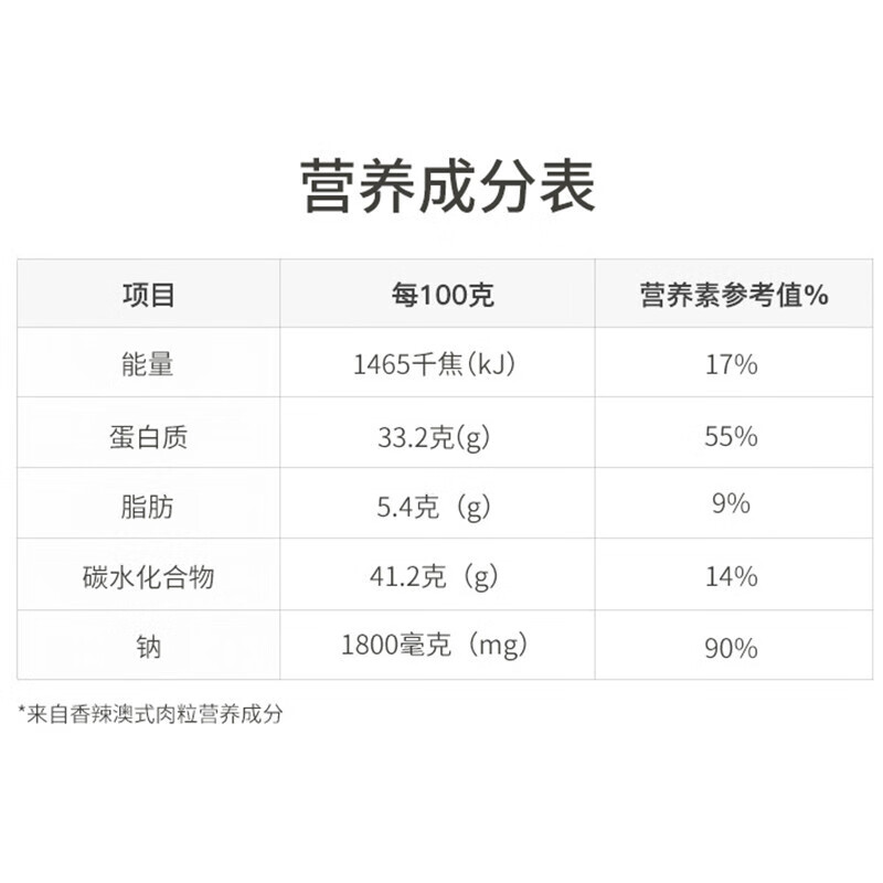 全家福猪肉粒小罐肉猪肉干500g食猪肉类食小吃五香味小罐肉8罐500g