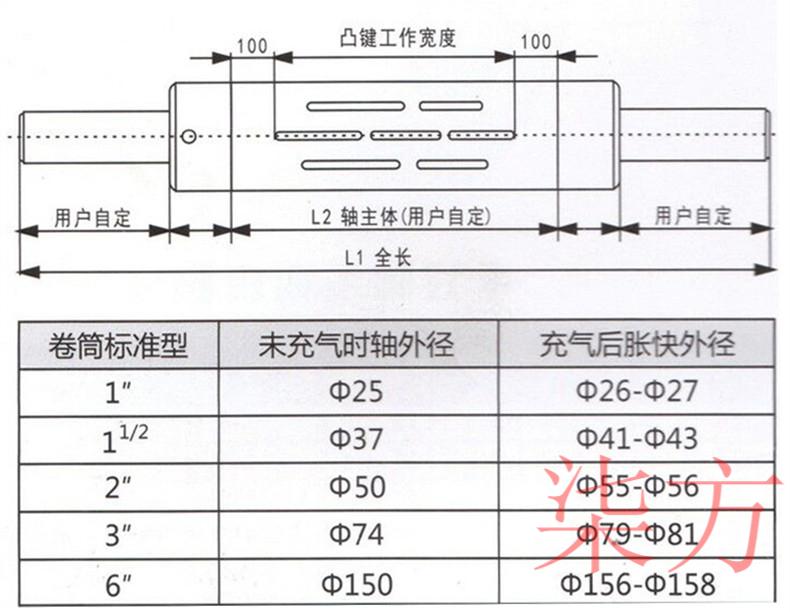 气胀轴瓦片式通条式键式气涨轴收放卷胀铝合金分切机气胀辊订做瓦片式