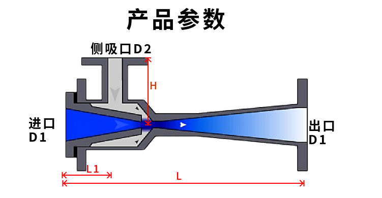 304不锈钢wnpwgp酸碱喷射器射流器离子交换器dn50定制