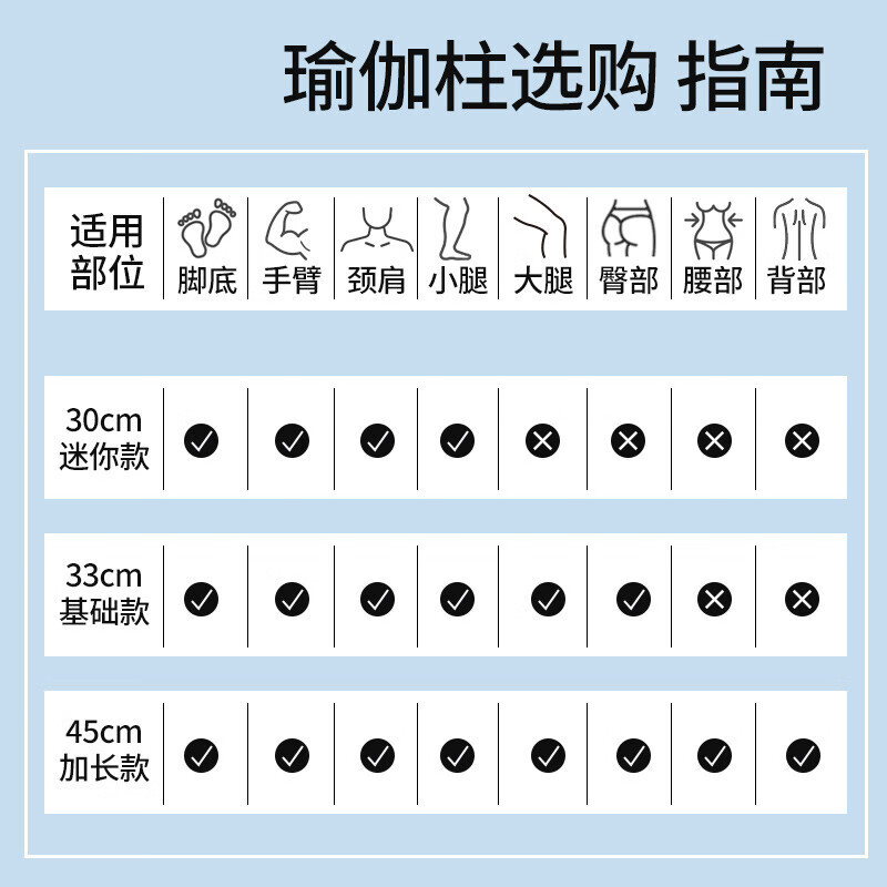 【2021好物必入】健身泡沫軸瑜伽柱狼牙棒肌肉放鬆滾輪瘦小腿按摩神器