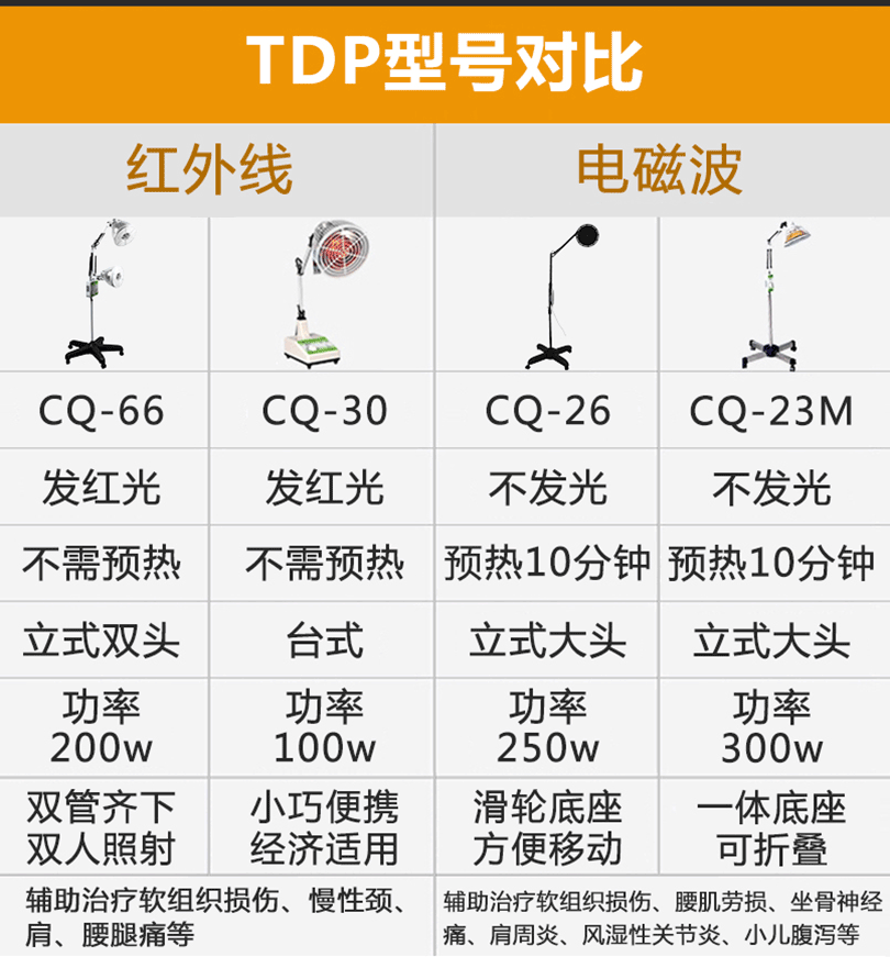cq-30烤灯治疗仪(发红光)台式