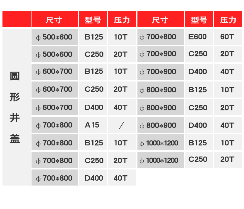 树脂井盖承重对照表图片