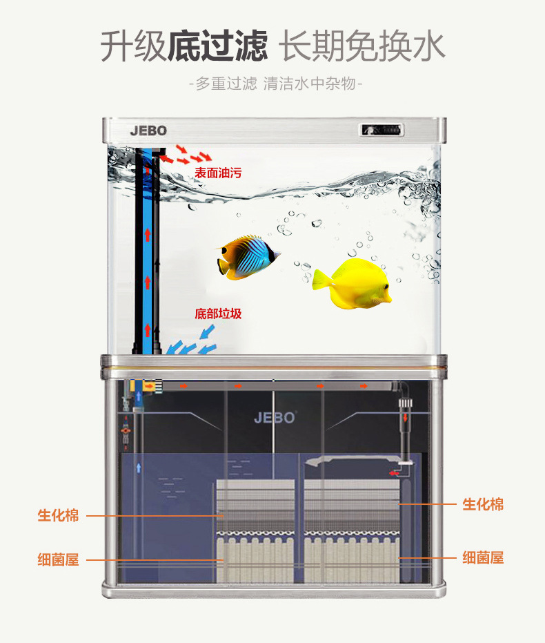 佳宝鱼缸水族箱中大型金鱼缸客厅免换水鱼缸80cm白1米1