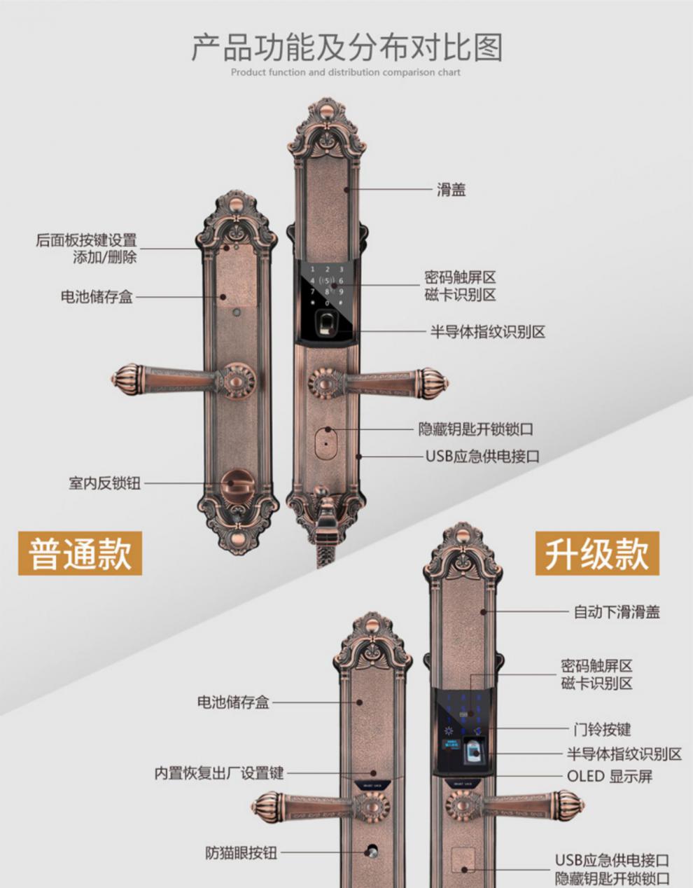 2020新款指纹锁密码锁滑盖别墅大门智能欧式家用防盗门双开门锁包安装