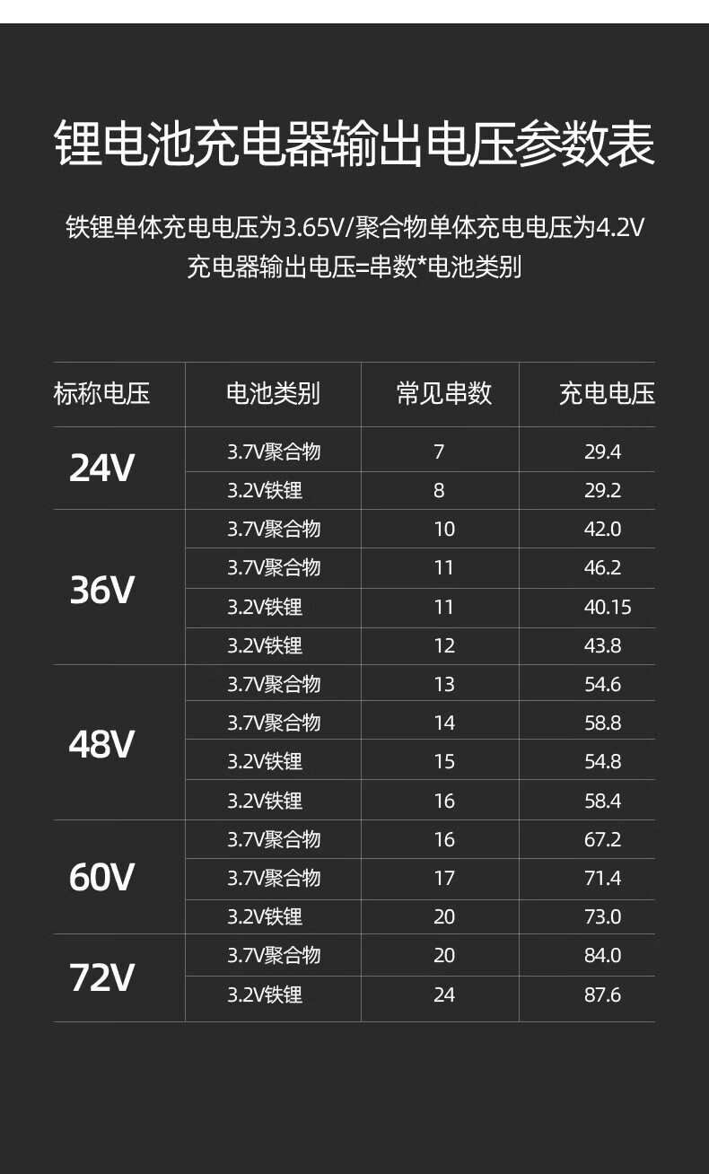 电动车充电器排行榜图片