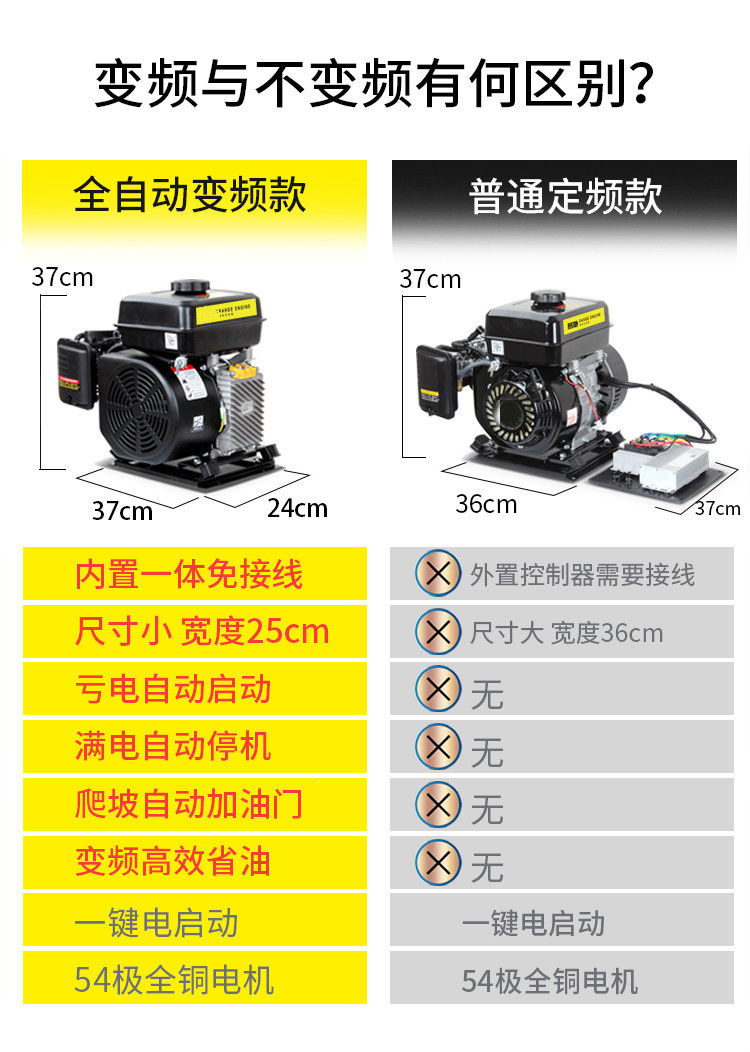 增程器48v轎車60v72伏自動變頻三四輪電瓶汽油發電機増程機免接線全