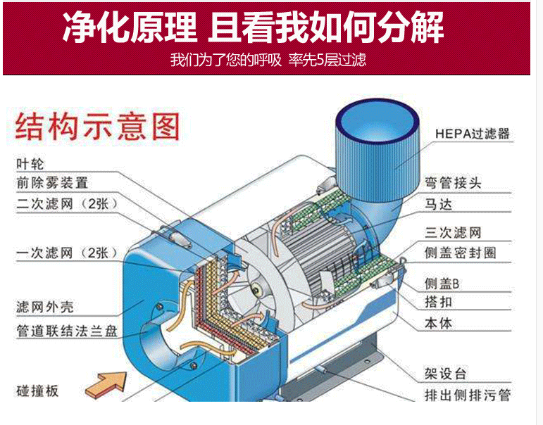 油雾分离器的原理图解图片