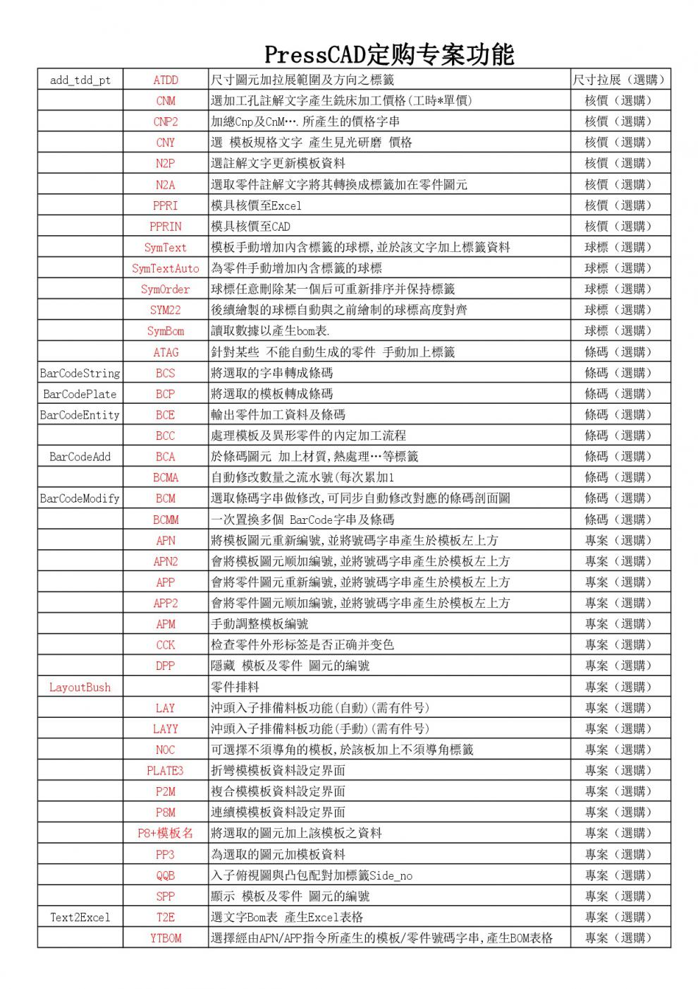 冲模设计软件统赢新版presscadwin101164位加密狗版