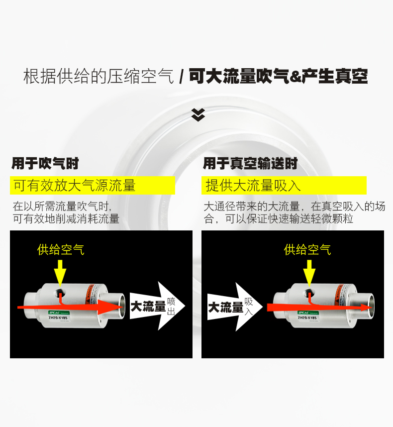 适用气力输送器真空气动上料机吸料空气放大器zh10 20 30 40-b-x185