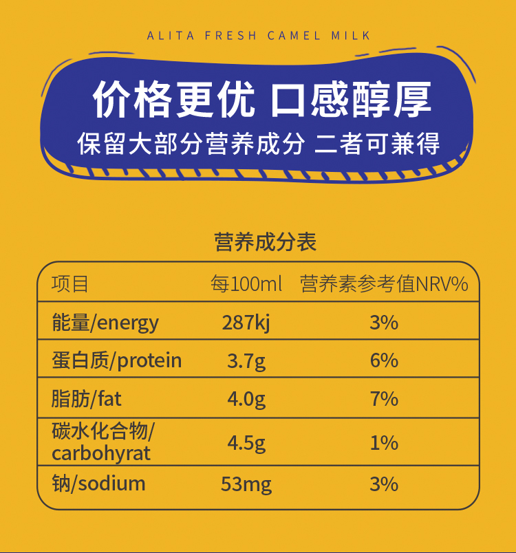 骆驼奶成分表图片