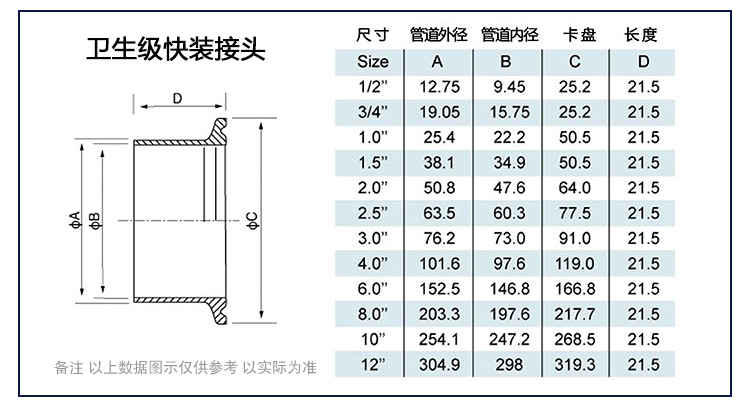 卫生级卡箍接头GB标准图片