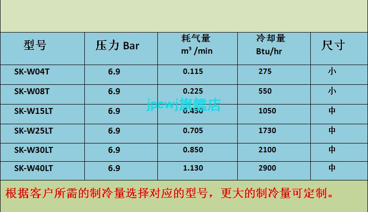 渦流管冷卻器渦流冷風槍 超聲波機冷卻渦流管制冷器渦旋管冷風管冷卻