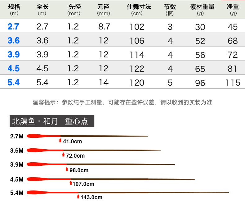 北溟鱼鲫鱼竿28调超轻超细超硬鱼竿钓鱼杆手杆野钓日本鲫鱼杆极细关注