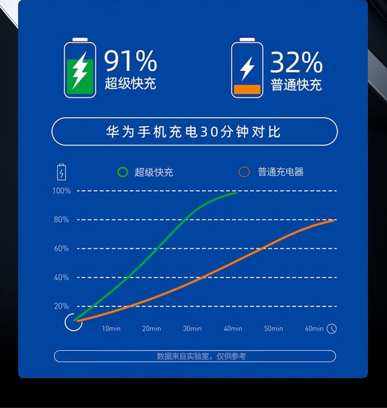 66w車載充電器華為車充手機汽車快充40w閃充多功能usb點菸器66w快充