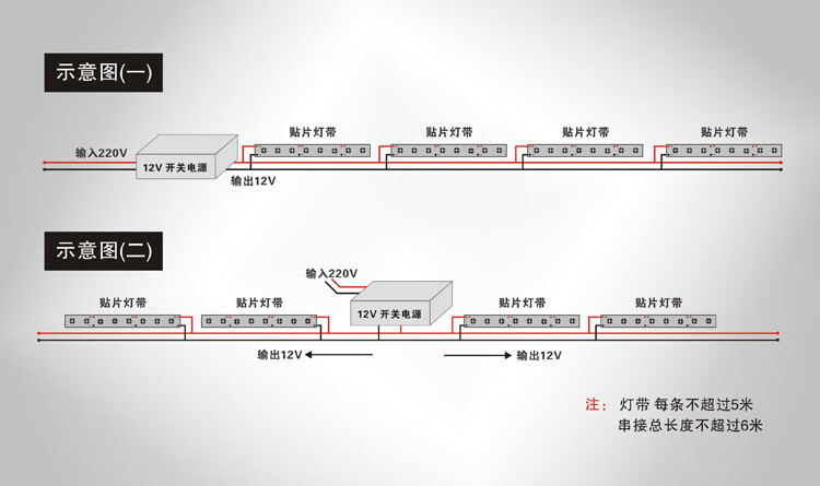 led灯带12v352850505630高亮裸板滴胶防水低压12vled灯带灯条5630高亮