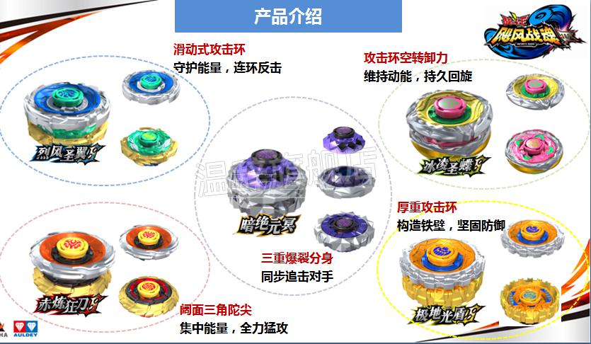 霹雳神驹飓风战魂3九耀星裂变陀螺绝影飞鲨裂空巨拳霹雳神驹烈风圣翼s