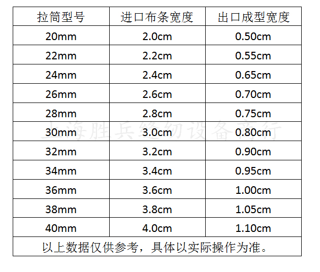 工业平车包边器卷边器软硬包边筒滚边条家用拉筒双折边四折拉脚筒 1