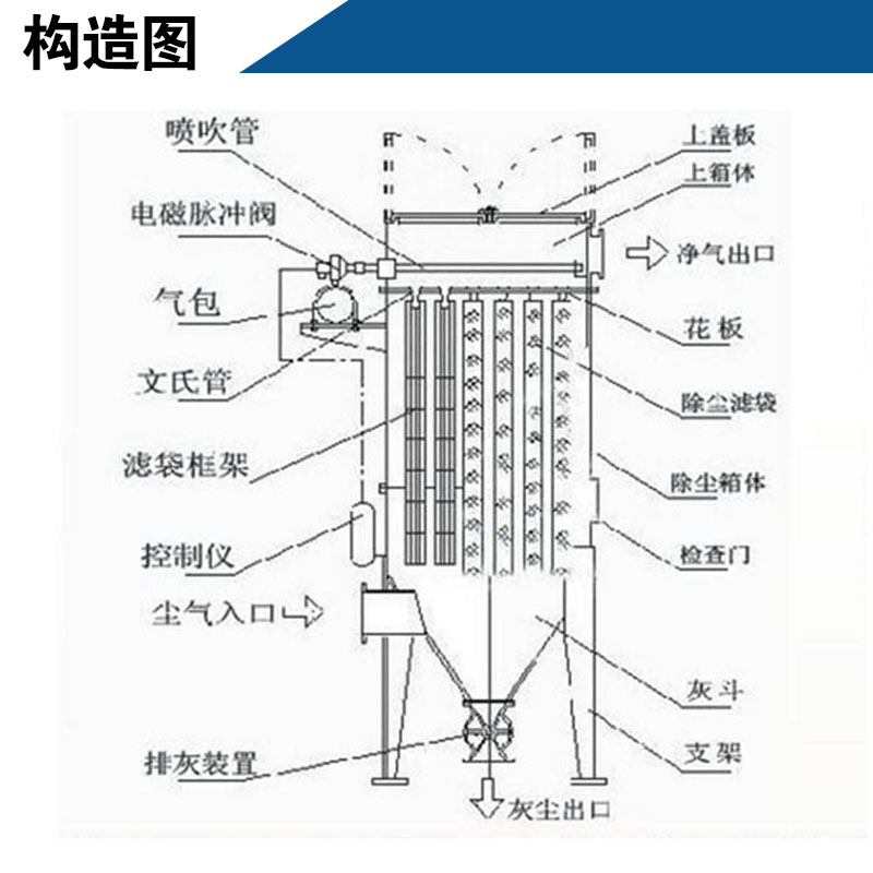 单机脉冲布袋除尘器锅炉燃煤生物质木工水泥仓顶粉尘工业环保设备112
