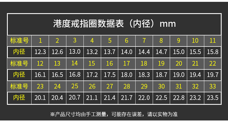 戒指号码对应(戒指号码对应直径)