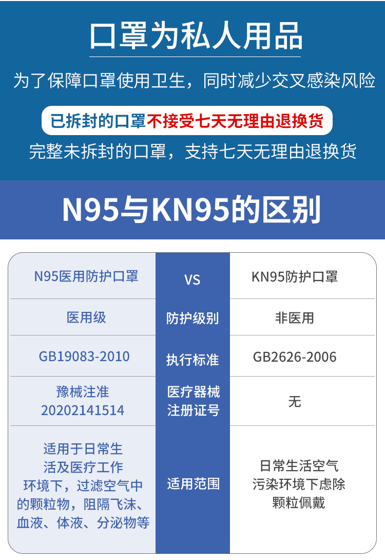 亿凌富瑞德n95级别口罩医用防护医护防专用n95囗罩独立包装随机医用