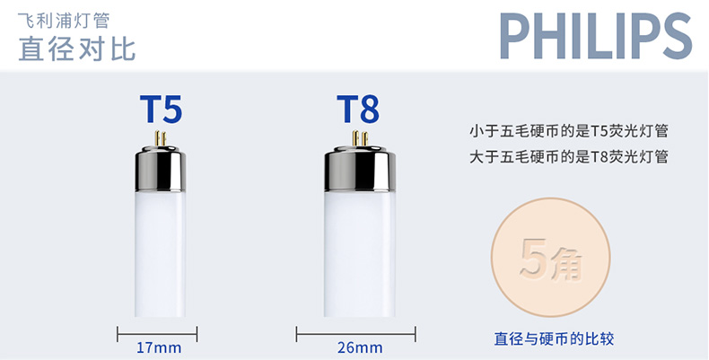 其它质保年限:3年灯口:其它电压:220v包装规格:其它功率:300w以上灯源