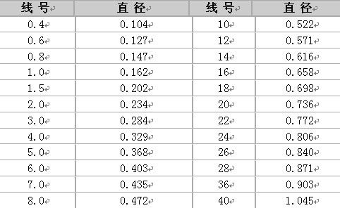 鱼线号数对照表图片