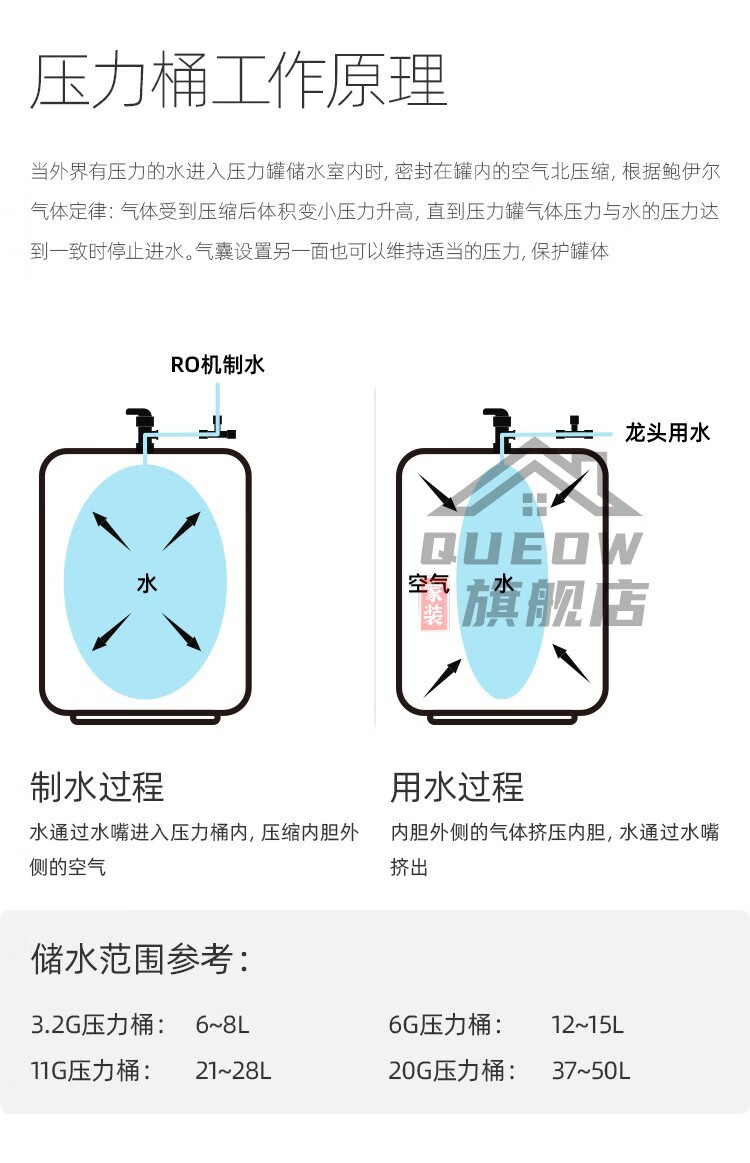 净水器储水罐开关方向图片