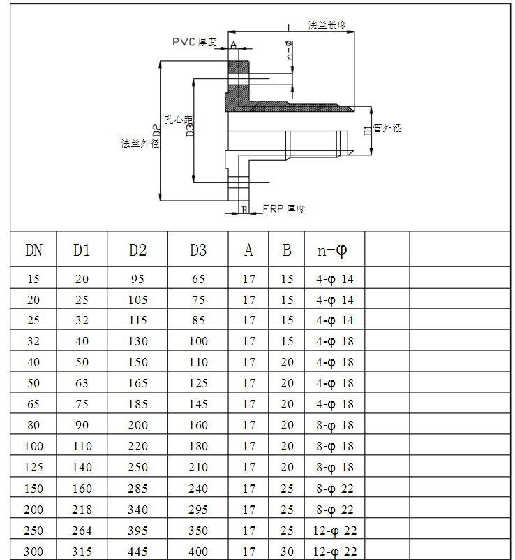 塑料法兰用途(塑料法兰安装套什么定额)