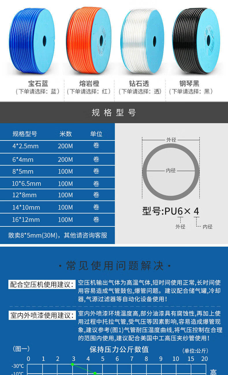 pu气动软管规格型号图片