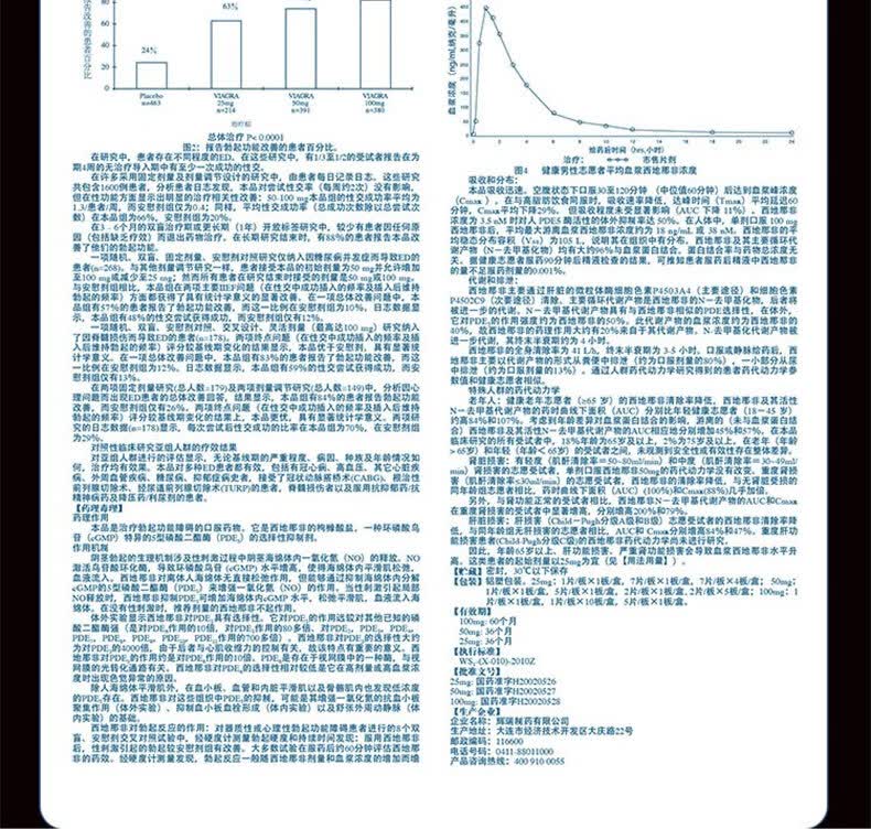 万艾可枸橼酸西地那非片100mg*1粒治疗男性阳痿不硬药可选(辉瑞进口艾