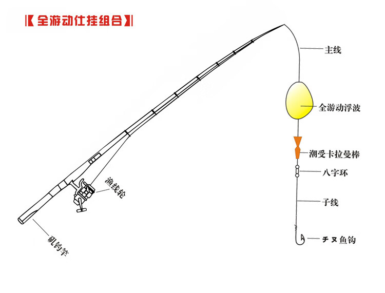 全游动丹锥浮漂海钓矶钓阿波潮受卡拉棒水中配重线组配件渔具夜光漂