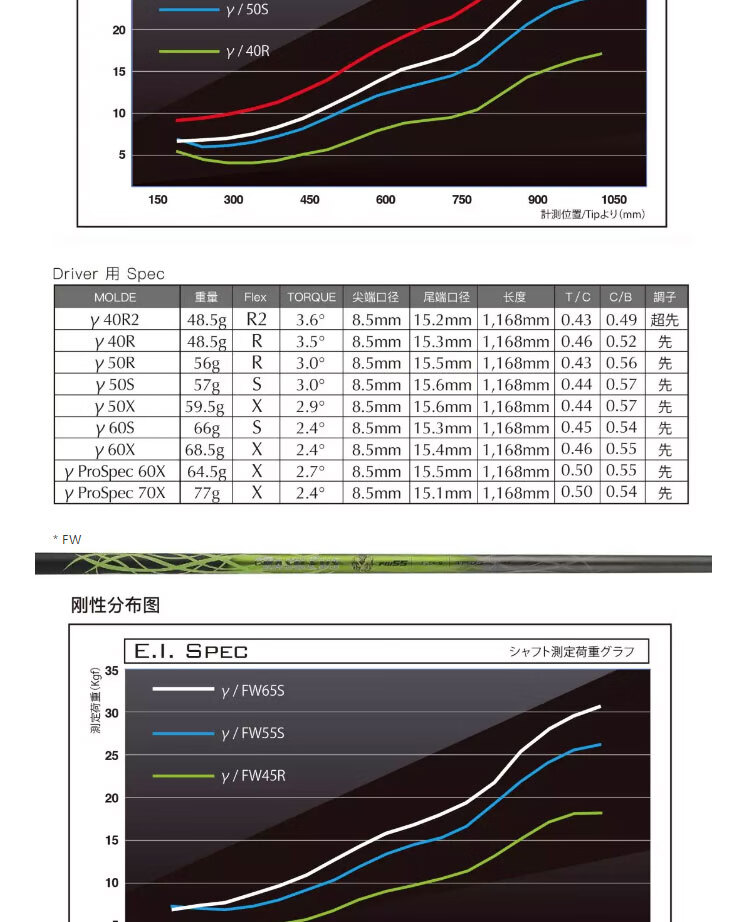 原装进口王者之剑basileus 巴赛勒斯 伽马绿巨人高尔夫一号木杆身球道