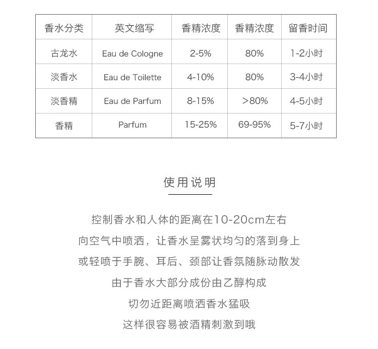 silvermountainwater银色山泉香水小样拿破仑之水喜马拉雅拿破仑2ml