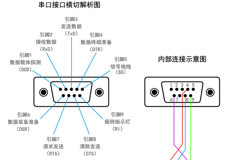 usb串口线usb转9针串口转usb笔记本串口线usb to 232 com口线 0.