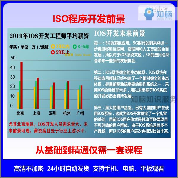 24，iOS眡頻教程開發資料OC/swift5源碼項目蘋果app開發Object-C培訓課程