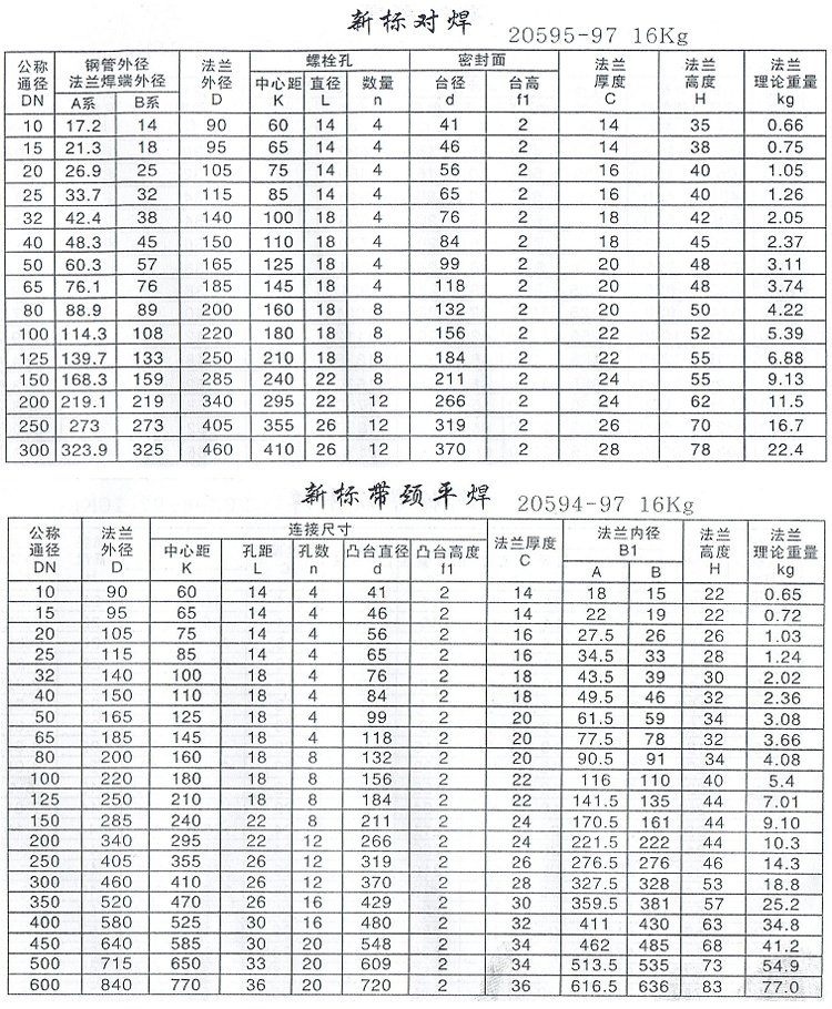 美制法兰与国标法兰区别(美制法兰与国标法兰区别图片)