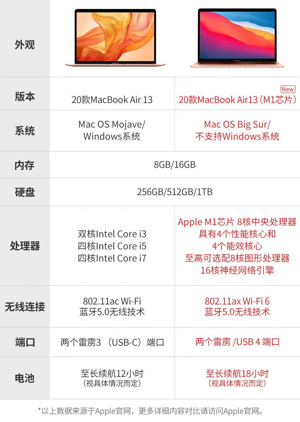 电脑整机 笔记本 apple 苹果apple macbook air m1 13