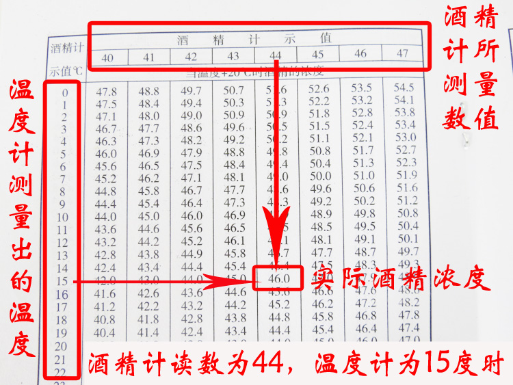 测量白酒乙醇度数玻璃酒度计烧酒计酒度浓度仪器量酒表酒尺白酒酒度计